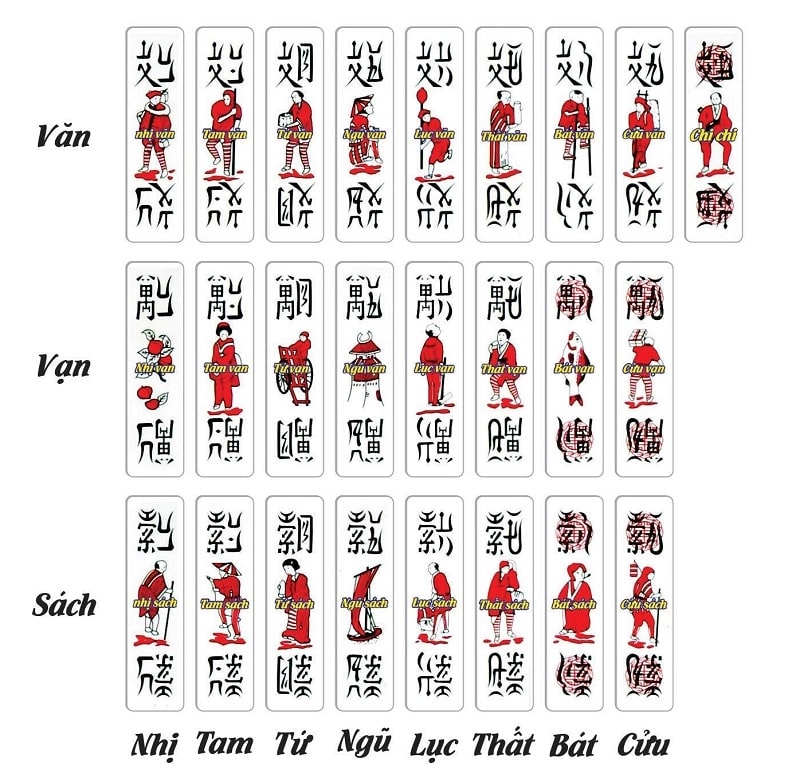 Bộ bài Chắn gồm bao nhiêu quân bài?